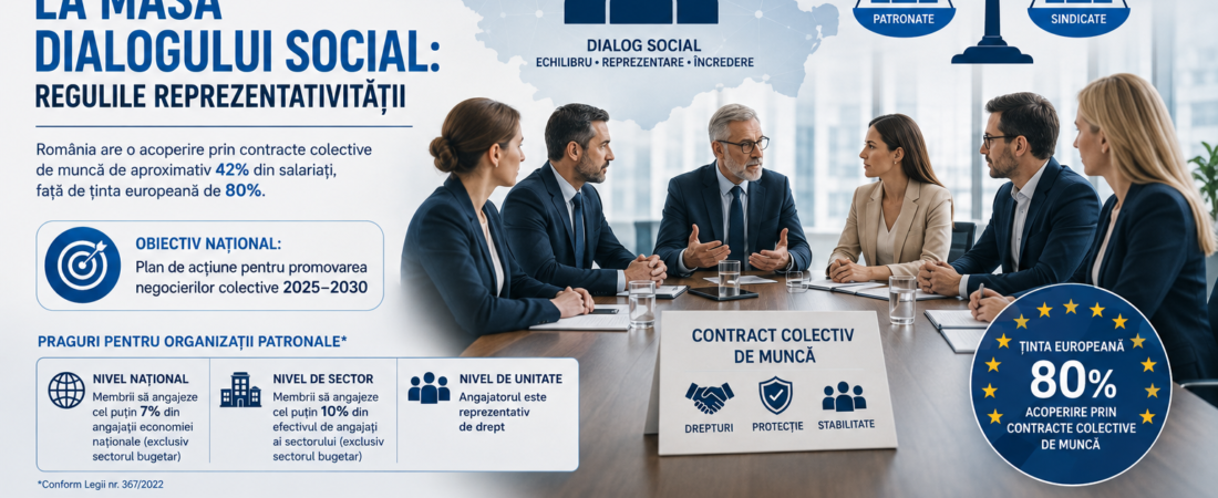 Cine ajunge, de fapt, la masa dialogului social: regulile reprezentativității